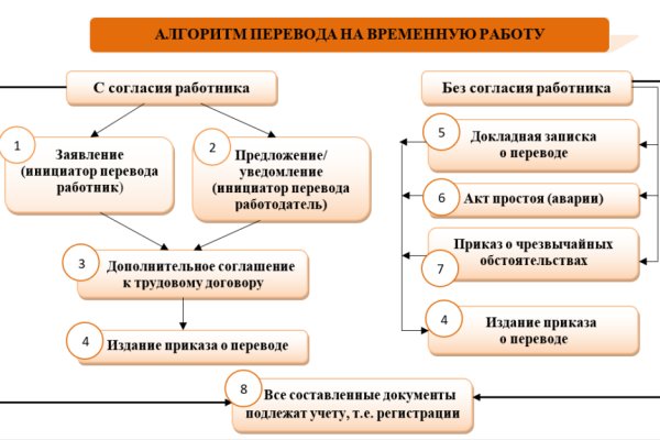 Аккаунты кракен